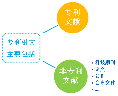 【专利】一图秒懂专利引文