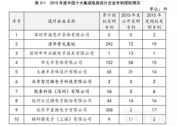 集成电路企业排名_碧蓝航线企业图片(2)