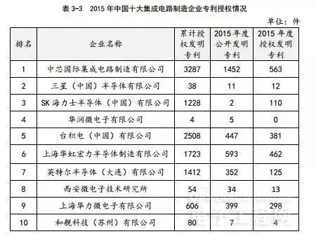 集成电路企业排名_碧蓝航线企业图片