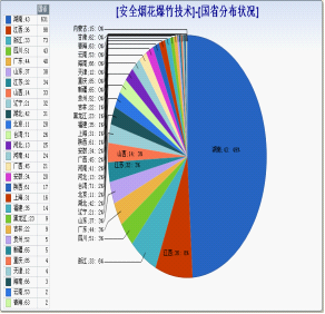 安全燃放烟花爆竹