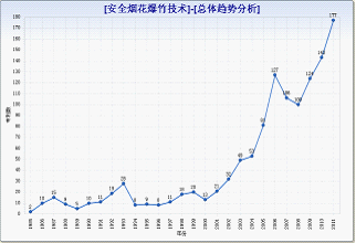 安全燃放烟花爆竹