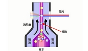 深圳迈瑞 专利金奖