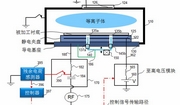 中微公司 专利金奖