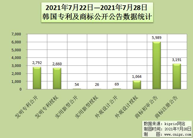 韩国企业注册数量统计